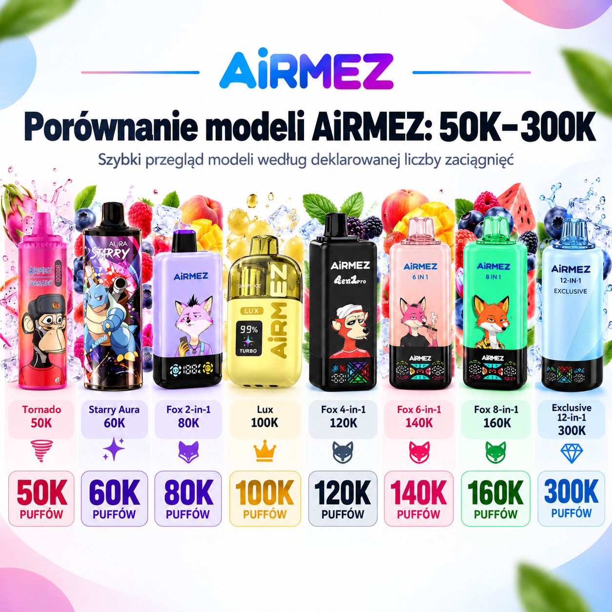 Porównanie modeli AiRMEZ 50K, 60K, 80K, 100K, 120K, 140K, 160K i 300K