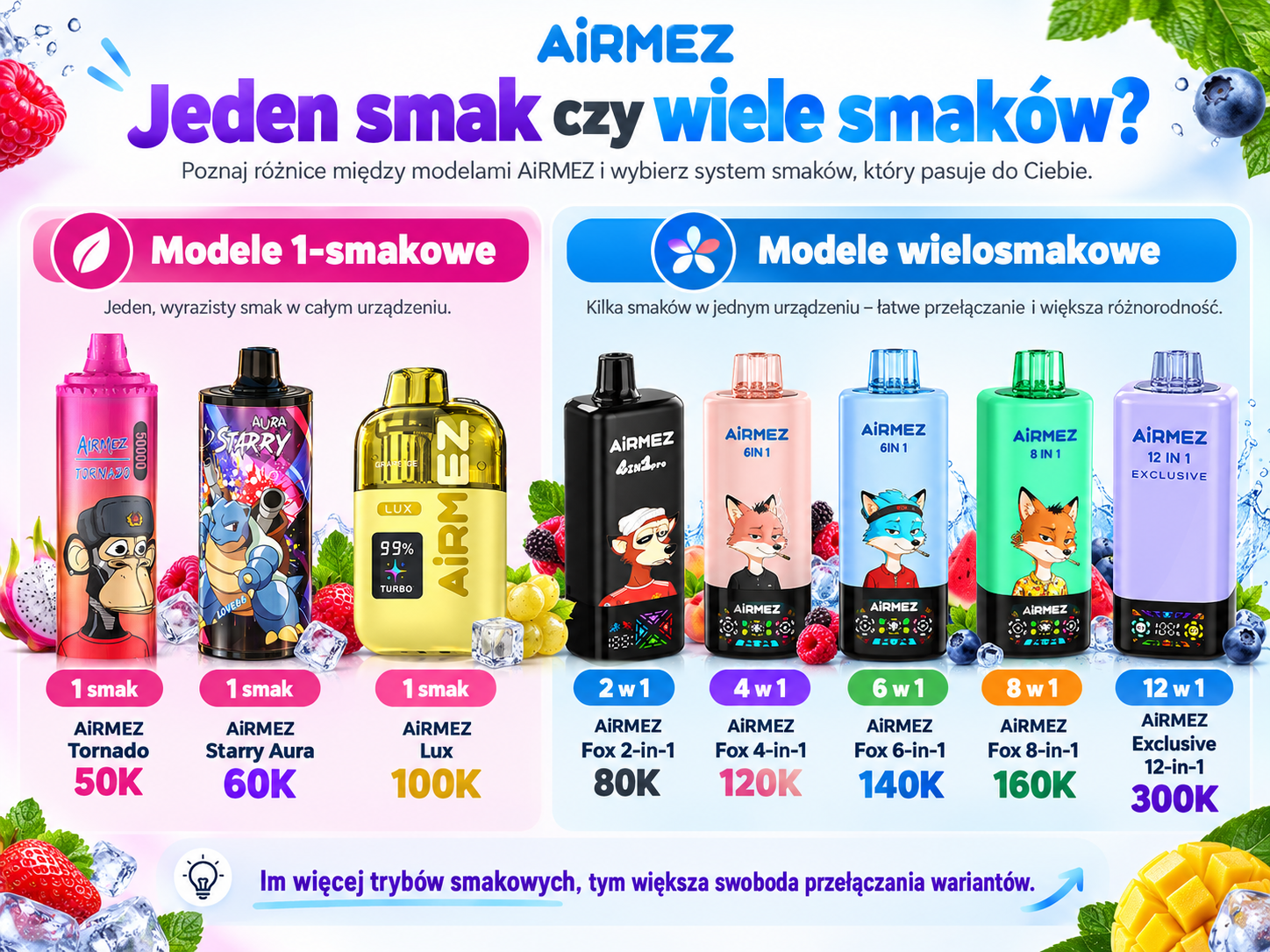 Porównanie modeli jednosmakowych i wielosmakowych AiRMEZ od 50K do 300K
